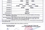 Kết Quả Quay Số Mở Thưởng Ngày 14/9/2026