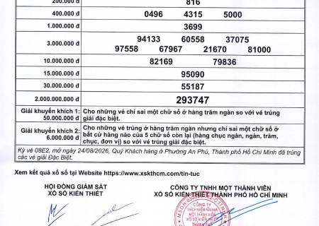 Kết Quả Quay Số Mở Thưởng Ngày 14/9/2026